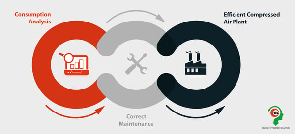 efficient compressed air plant_2