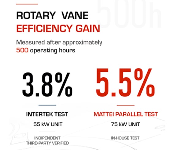 rotary vane efficiency