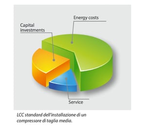 2017_grafico CAPEX