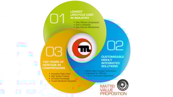 T2_Chi siamo_Value proposition_EN