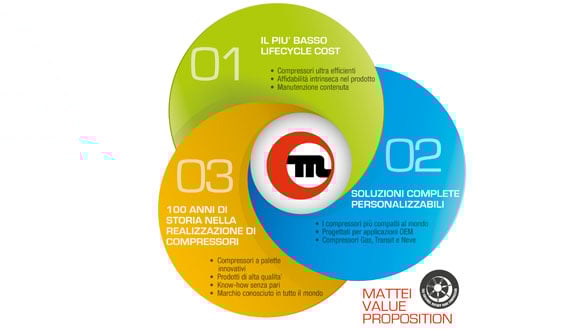 T2_Chi siamo_Value proposition_IT
